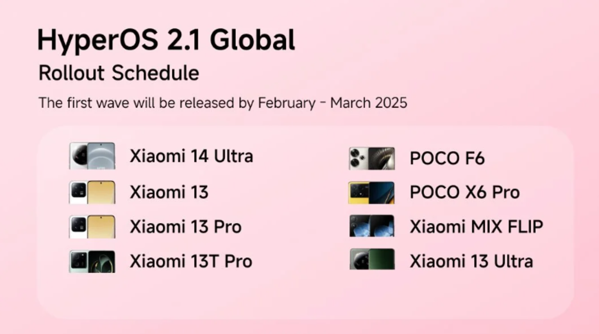 HyperOS 2.1 (Android 16) for Xiaomi: Find your phone in the list and find out when it will be updated