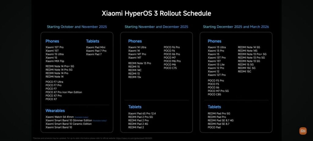 Official table with the global release schedule of Xiaomi HyperOS 3 for phones, tablets and wearables