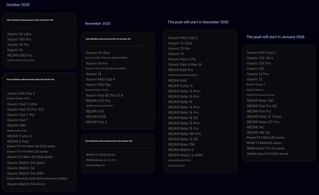 Full HyperOS 3 Global timeline for Xiaomi Redmi and Poco devices